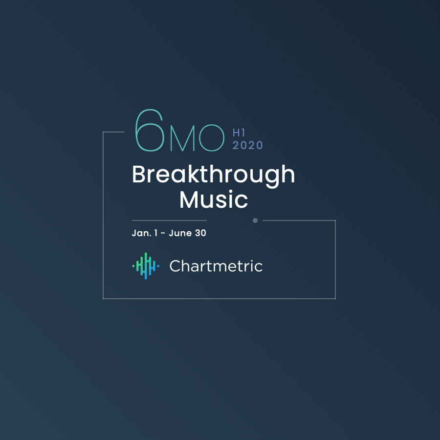 6MO H1 2020: Breakthrough Music, Chartmetric's New Music Industry Trends Report