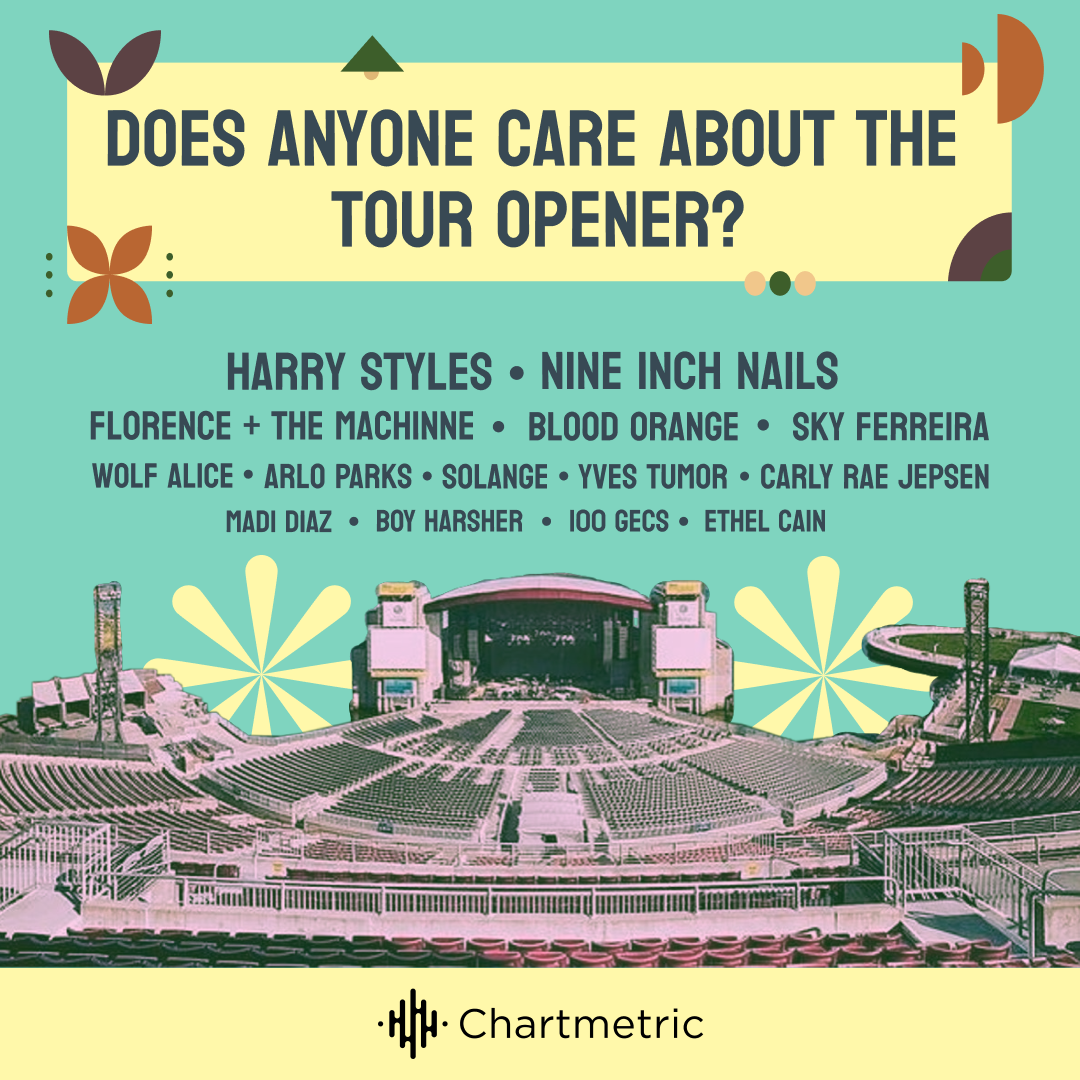 Does Anyone Care About the Tour Opener?