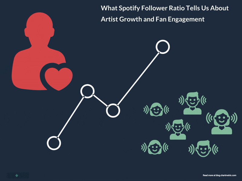 What Spotify Follower Ratio Tells Us About Artist Growth and Fan Engagement