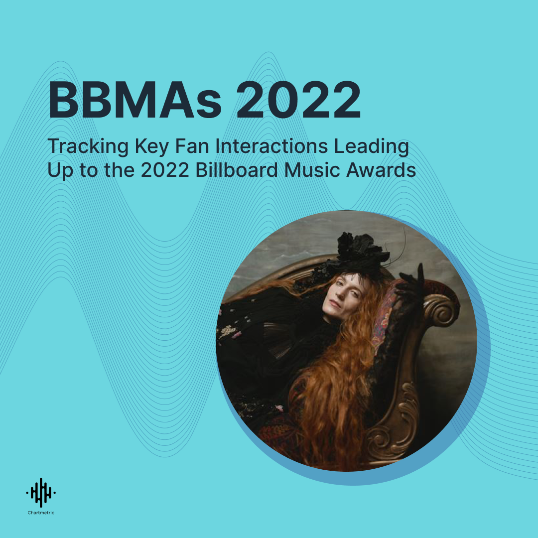 Tracking Key Fan Interactions Leading Up to the 2022 Billboard Music Awards